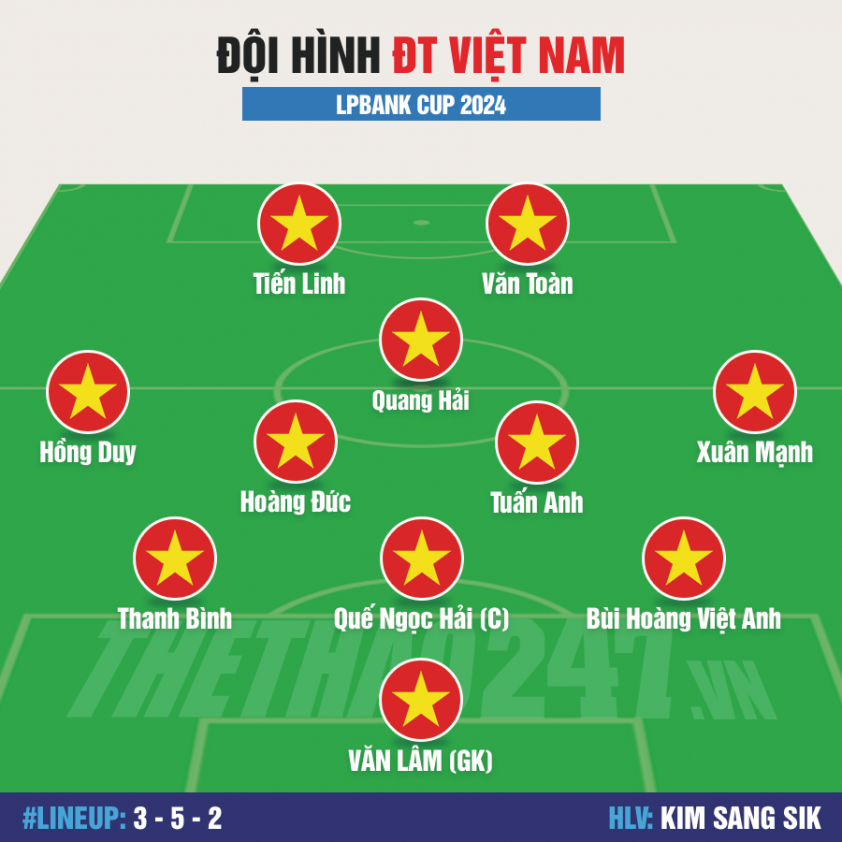 Đội hình ĐT Việt Nam mạnh nhất đấu Nga, Thái Lan 516990